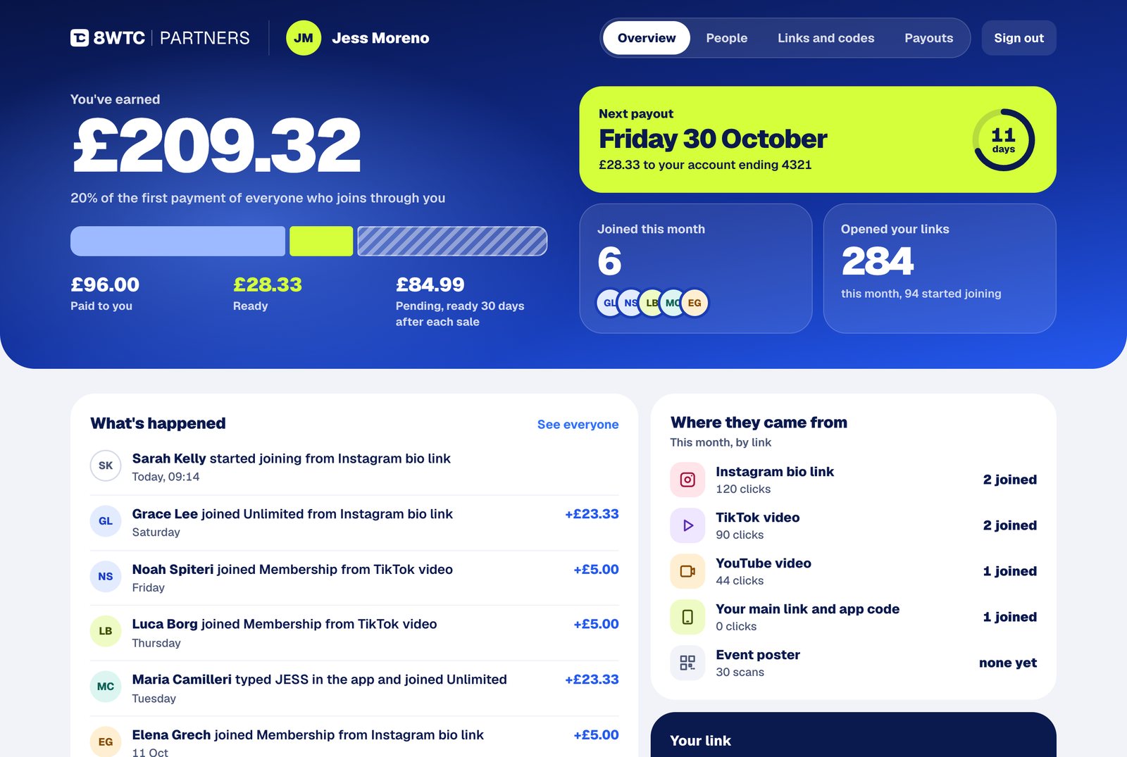 An example partner dashboard: £209.32 earned, the next payout on Friday 30 October, six people joined this month, and who joined from which link